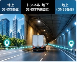 地上からトンネルに入り、再び地上に出るまでの位置補完のイメージ