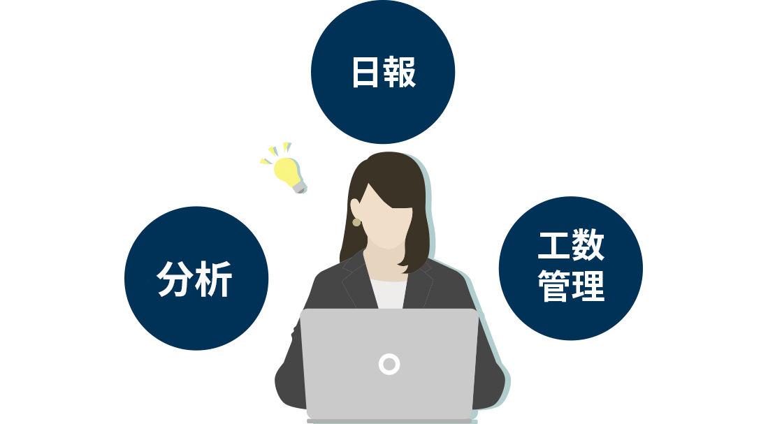 業務の一元管理