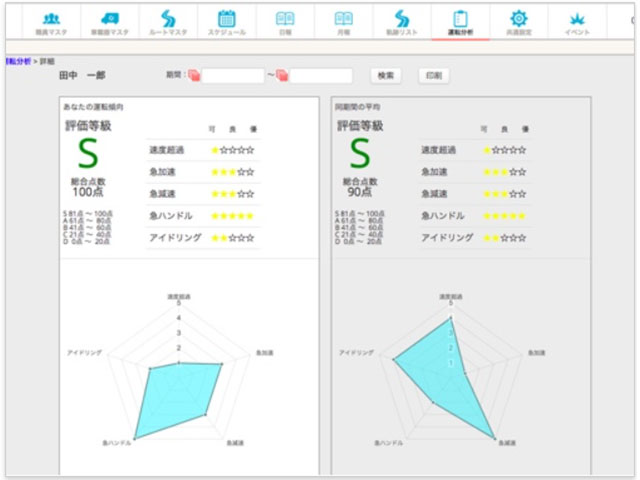 システム画面