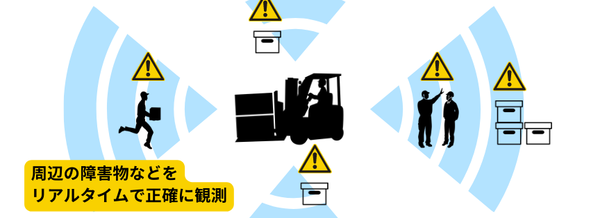 周辺の障害物などをリアルタイムで正確に観測