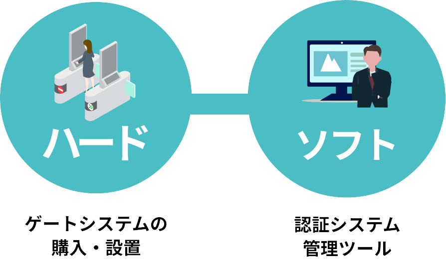ハードとソフト