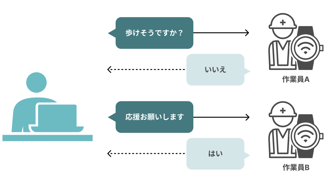 個別連絡の画像
