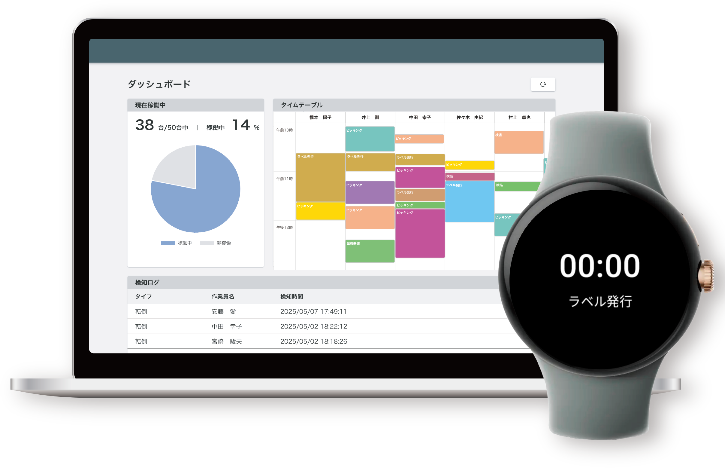 熱中症予防管理画面